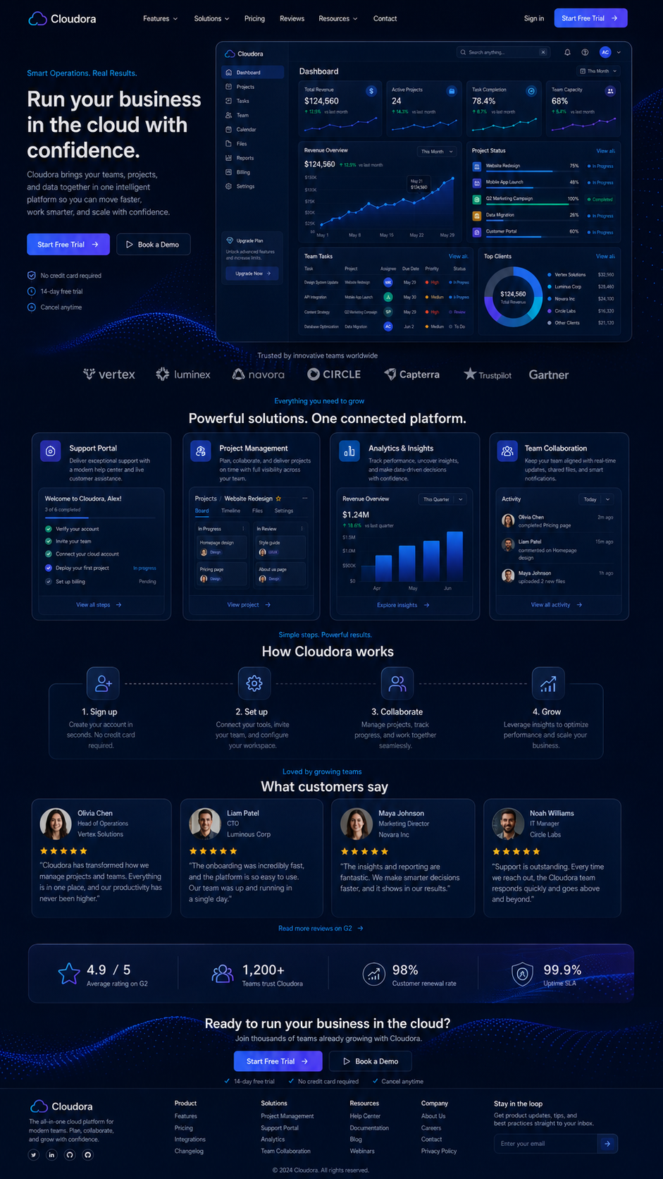 Cloudora platform preview